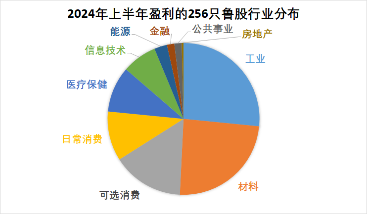利润缩水八成之后，这家公司反而更清醒了