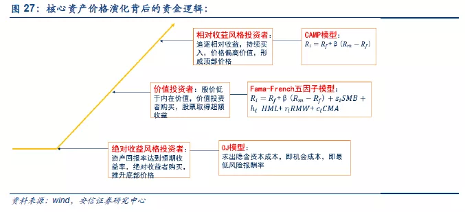 机构关注量价逻辑重构，从交易行为到价值重估的核心跃迁