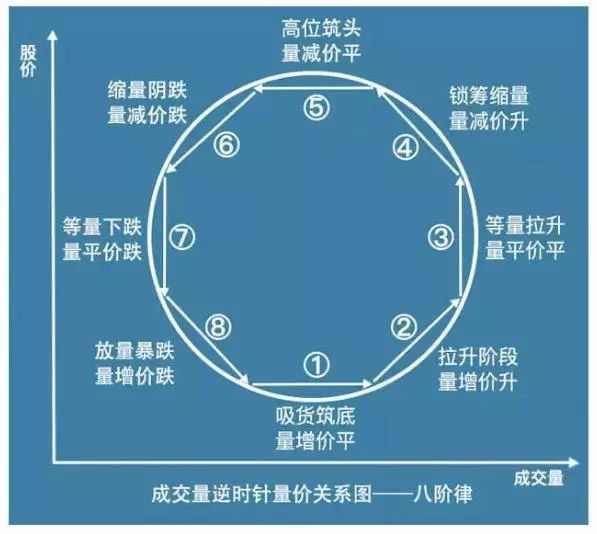 机构关注量价逻辑重构，从交易行为到价值重估的核心跃迁