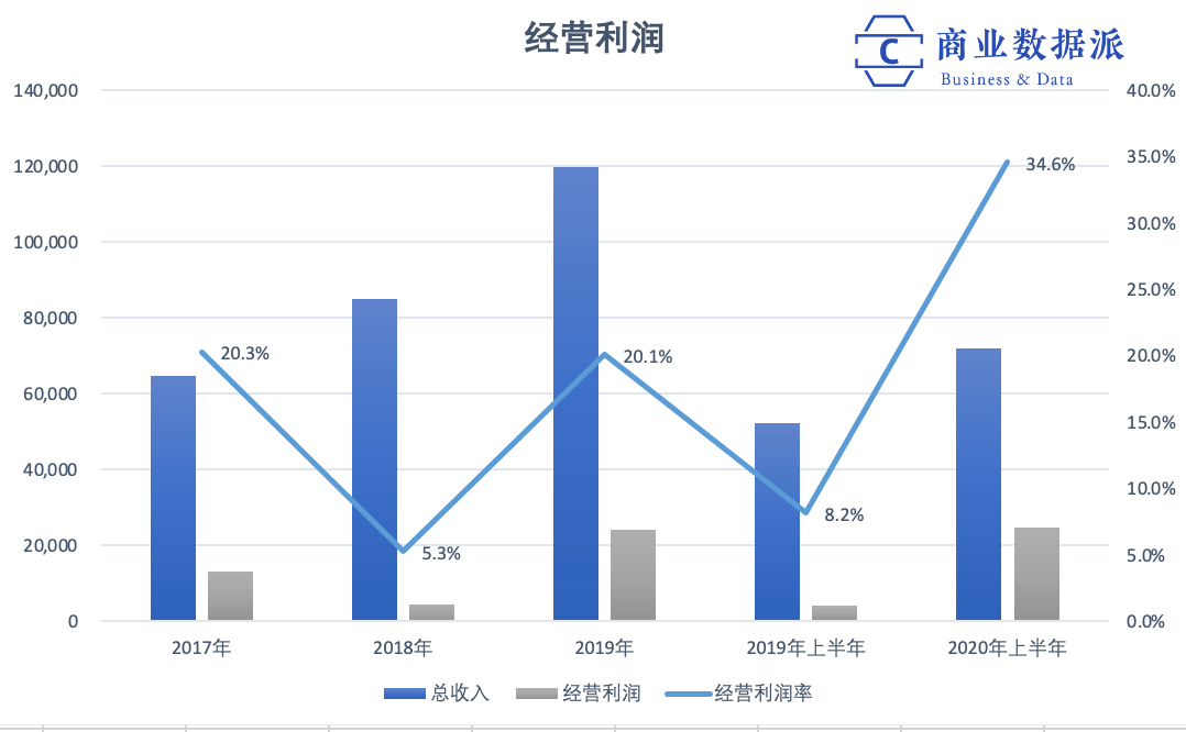 当近半数银行利润贡献度超30%我们该警惕什么？