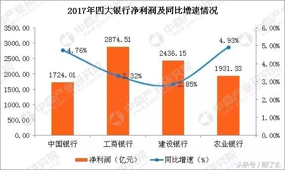 当近半数银行利润贡献度超30%我们该警惕什么? 当近半数银行利润贡献度超30%我们该警惕什么?