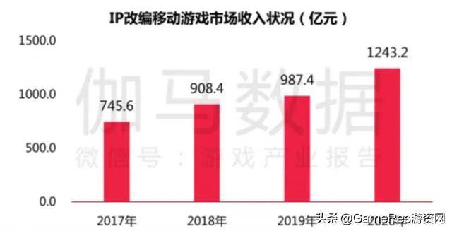 中手游一周劲升三成，IP战略的逆袭时刻还是行业回暖的信号弹？