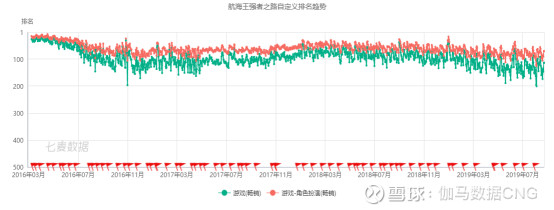 中手游一周劲升三成,IP战略的逆袭时刻还是行业回暖的信号弹? 中手游一周劲升三成,IP战略的逆袭时刻还是行业回暖的信号弹?