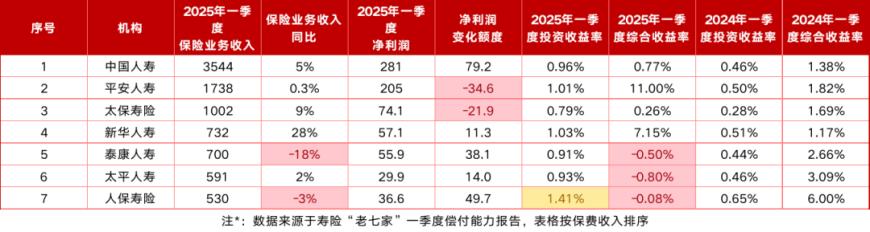 史伟玉任职资格获批，保险业少壮派走向台前