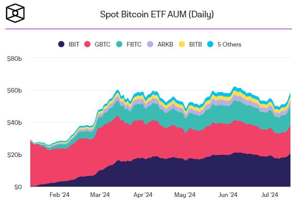 IBIT净资产突破710亿美元，一场关于信任、流动性与未来的资本投票