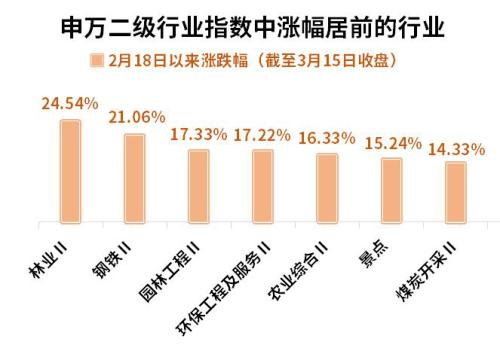 基金投研进入双轨进化时代，当理性计算遇见生态共生
