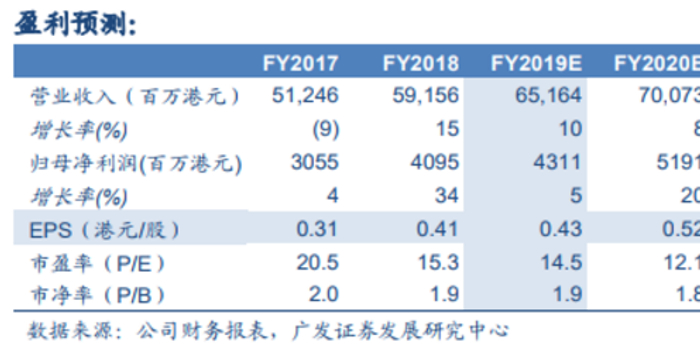 维持持有评级，在不确定的市场中，承认看不懂也是一种清醒