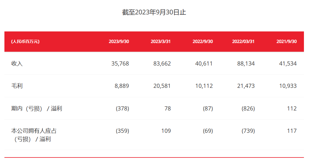 德银上调高鑫零售目标价至2港元，阿里系新零售资产重估逻辑生变？