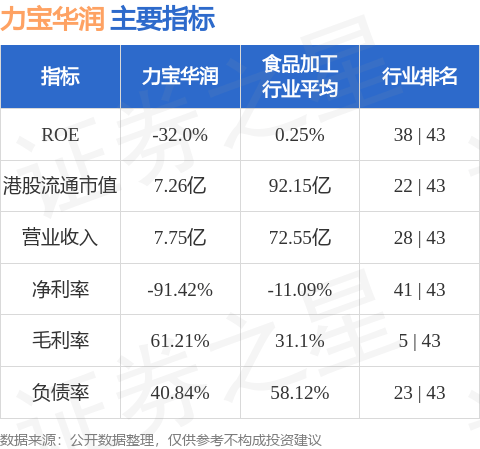 力宝华润，资本长河中的一叶扁舟，如何驶过周期风浪？