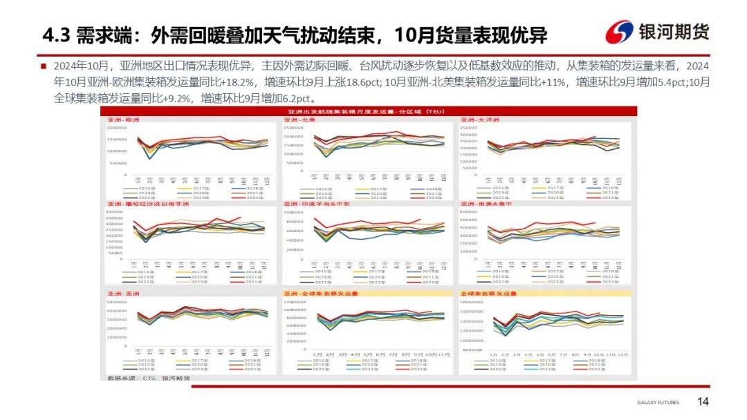 集运欧线月报，关税利好消化殆尽，供需再定乾坤
