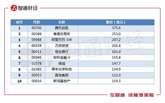 0.28港元的重量,当一只股票跌成入场券的价格 0.28港元的重量,当一只股票跌成入场券的价格
