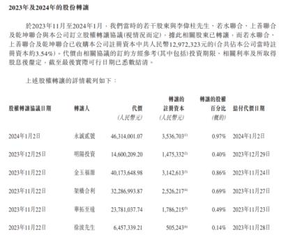 钟伟平增持稻香控股7.4万股，释放了什么信号？