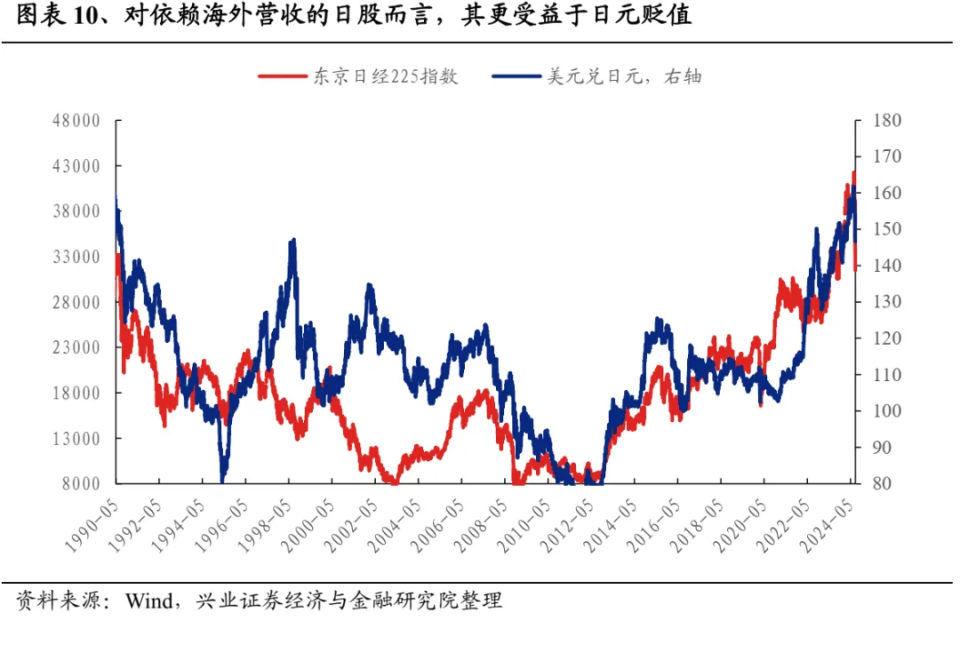 新思科技Q2营收业绩超预期，AI与芯片设计需求双轮驱动，全年指引再上调