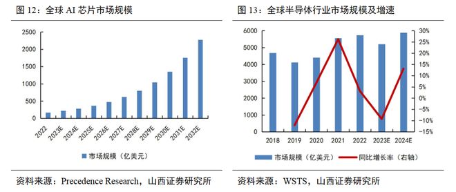 新思科技Q2营收业绩超预期，AI与芯片设计需求双轮驱动，全年指引再上调