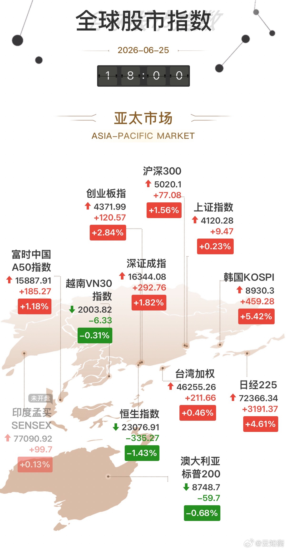 日韩股市高开，全球风险偏好回暖，亚太市场迎来抢跑时刻