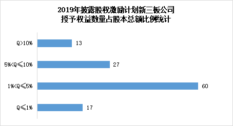 HOLDINGS授出2.16亿股购股权，激励绑定人才，锚定长期价值增长