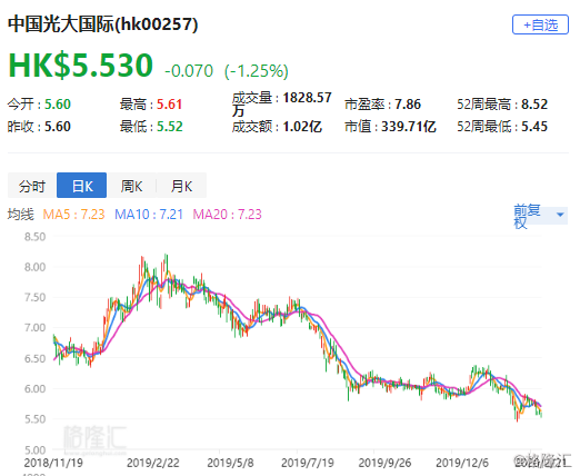 黄志祥增持信和置业1.8万股，低估值下的家族信心与市场信号