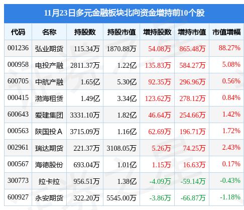 每股一分钱的分红，弘业期货给市场出了一道耐人寻味的阅读理解题
