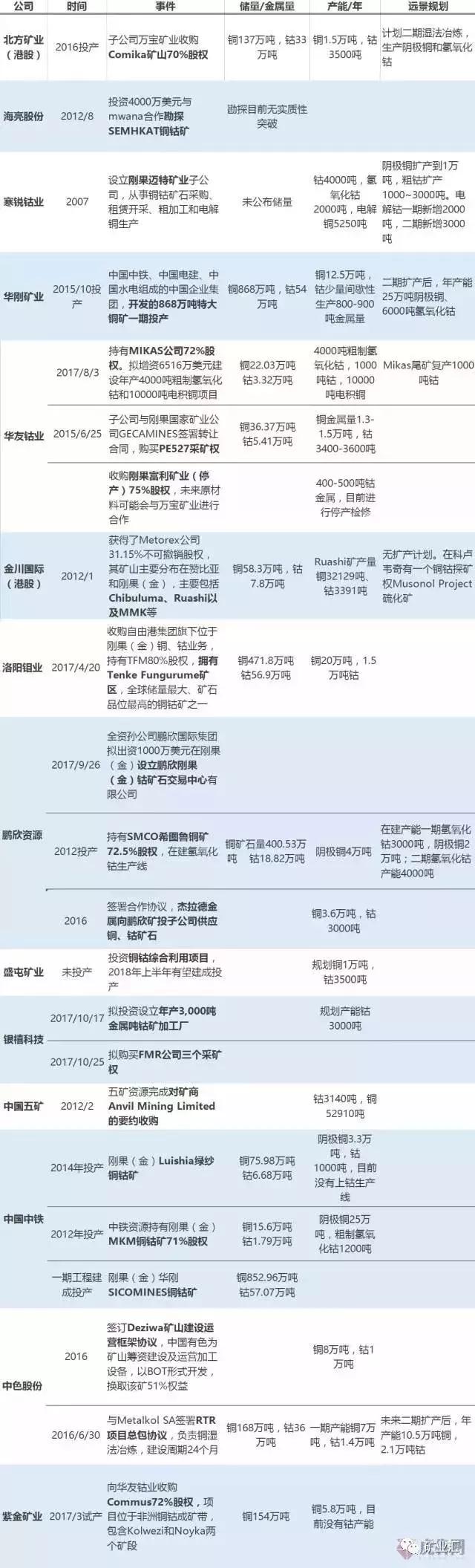 洛阳钼业完成兑付2020年度第一期中期票据，稳健财务实力再获验证