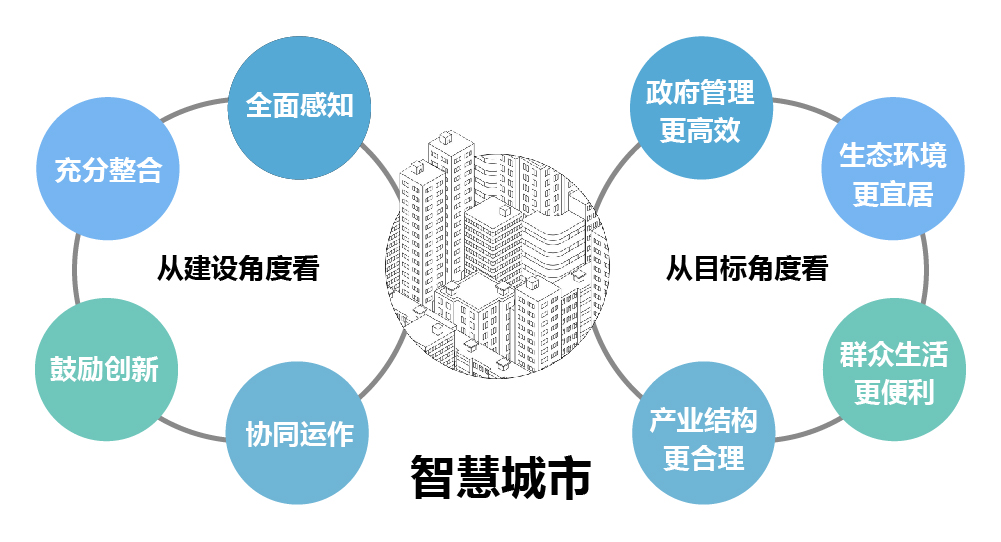 智慧城市的平台生态系统，从技术堆叠到城市共生