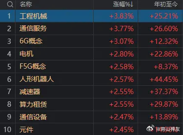 2025年5月29日财经晨报,三组数据重塑预期,A股今日迎来压力测试 2025年5月29日财经晨报,三组数据重塑预期,A股今日迎来压力测试