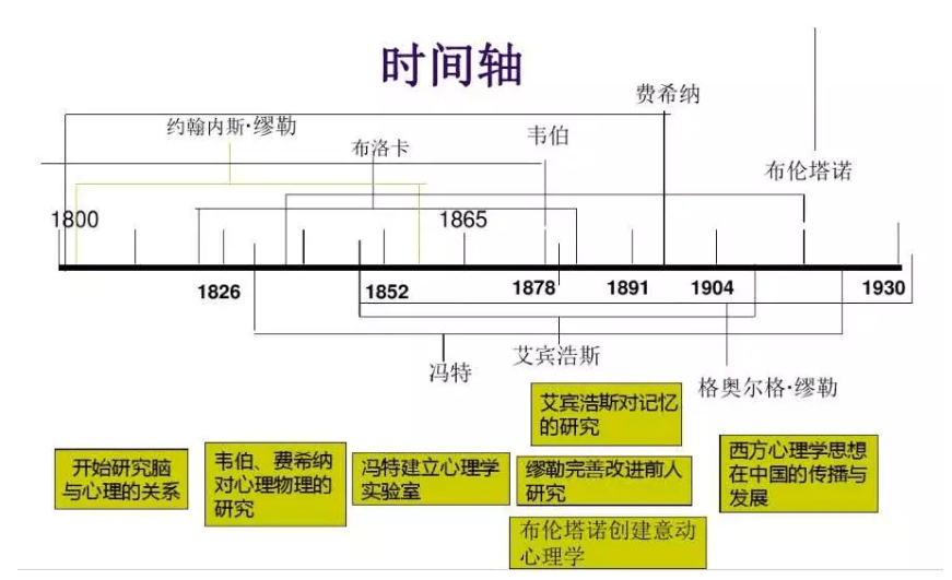 当时间成为刻度，以年份替代版本号的命名哲学