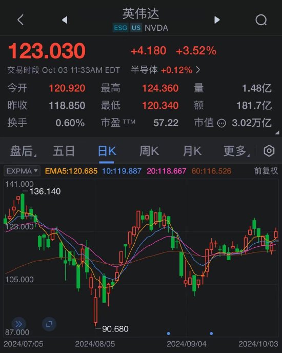 全文|英伟达Q1业绩会实录，黄仁勋谈Blackwell需求惊人，中国业务受限但竞争加剧