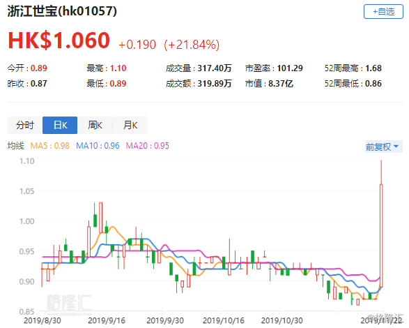 天津建发完成股份转换关键一步,1.62亿股转H股落地,流动性重构释放资本活力 天津建发完成股份转换关键一步,1.62亿股转H股落地,流动性重构释放资本活力