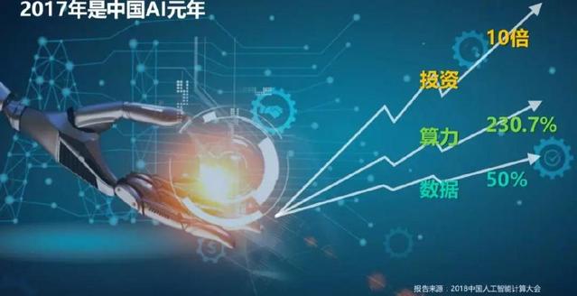 中国AI都会发展