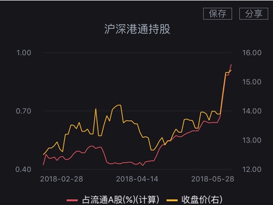 力宝复牌倒计时，5月29日上午，一场蓄势已久的资本重启