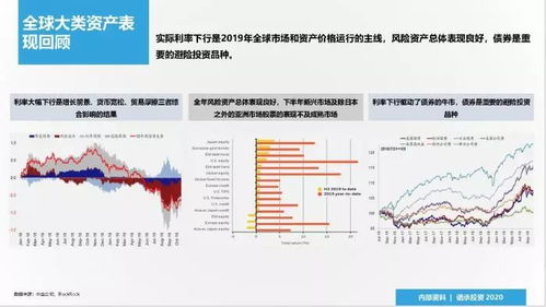 丰富资产配置工具箱，从单点押注到系统作战的财富进化论