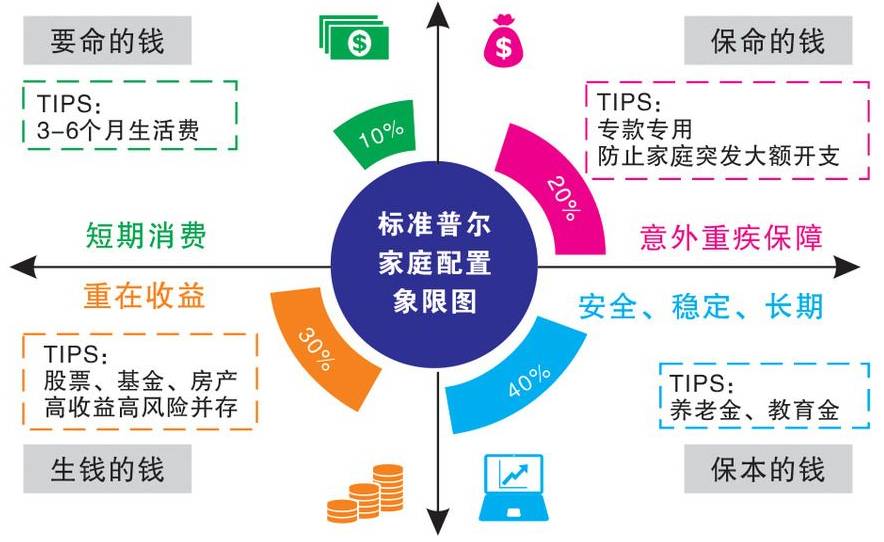 丰富资产配置工具箱，从单点押注到系统作战的财富进化论