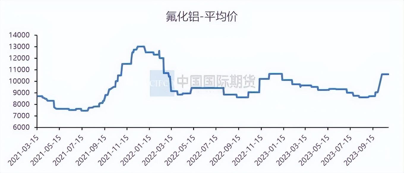 氧化铝6月报，供给预期回暖，价格中枢面临考验