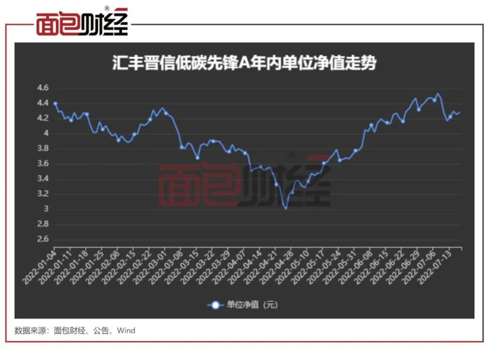 交银施罗德基金困局，当银行系光环褪色，出路在何方？