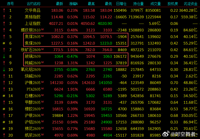 增仓下跌，一场静默的筹码迁徙与趋势变盘的前夜