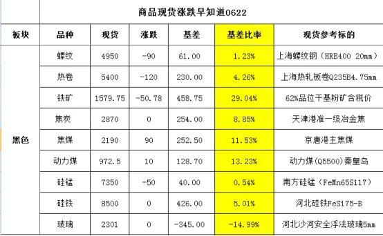 开盘，国内期货主力合约涨跌不一，多空博弈折射基本面分化