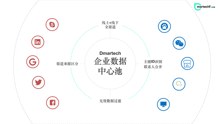 经销商，商业长河中的摆渡人，还是终将被数字化浪潮吞没的中间商？