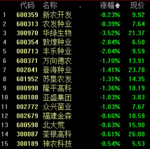 汽车整车股午后走强,资金嗅到了什么信号? 汽车整车股午后走强,资金嗅到了什么信号?