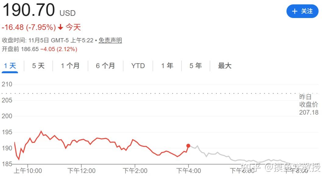 当营收跌破10亿，是警报拉响，还是价值重估的起点？