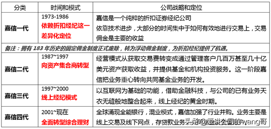 尚珹资本仅收回九成投资，当安全垫逻辑遭遇市场清算，LP的信任还剩几何？
