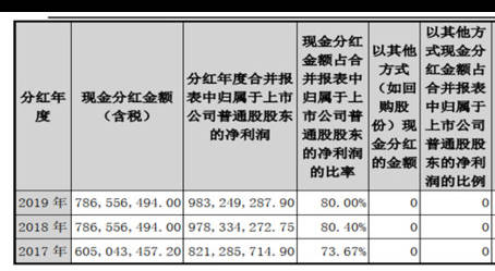 尚珹资本仅收回九成投资，当安全垫逻辑遭遇市场清算，LP的信任还剩几何？