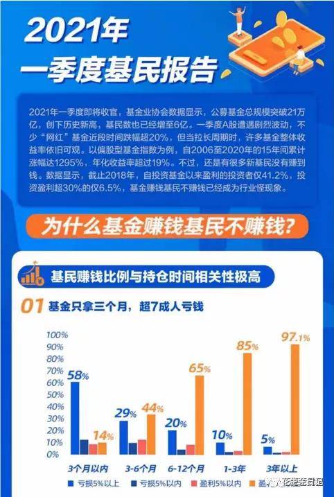 投资业绩如何？先问问时间站在谁那边