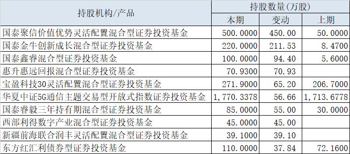 歌斐回报超300%拆解一只慢基金的十年复利密码
