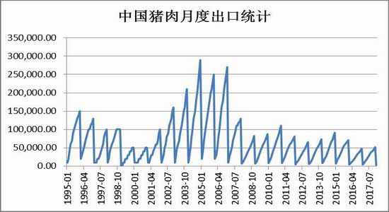 短期棕榈油走势承压，供需博弈下的阶段性调整与长期韧性