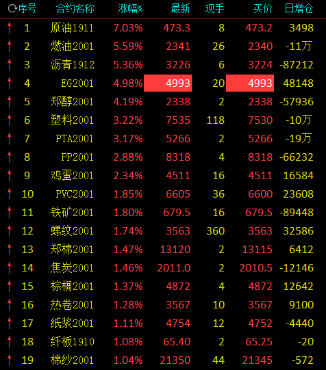 光大期货0611热点追踪，原油重挫拖累能化板块，黑色系午后异动为哪般？