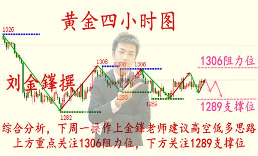 黄金多空大战在即，决战美联储议息夜，还是中东硝烟起？