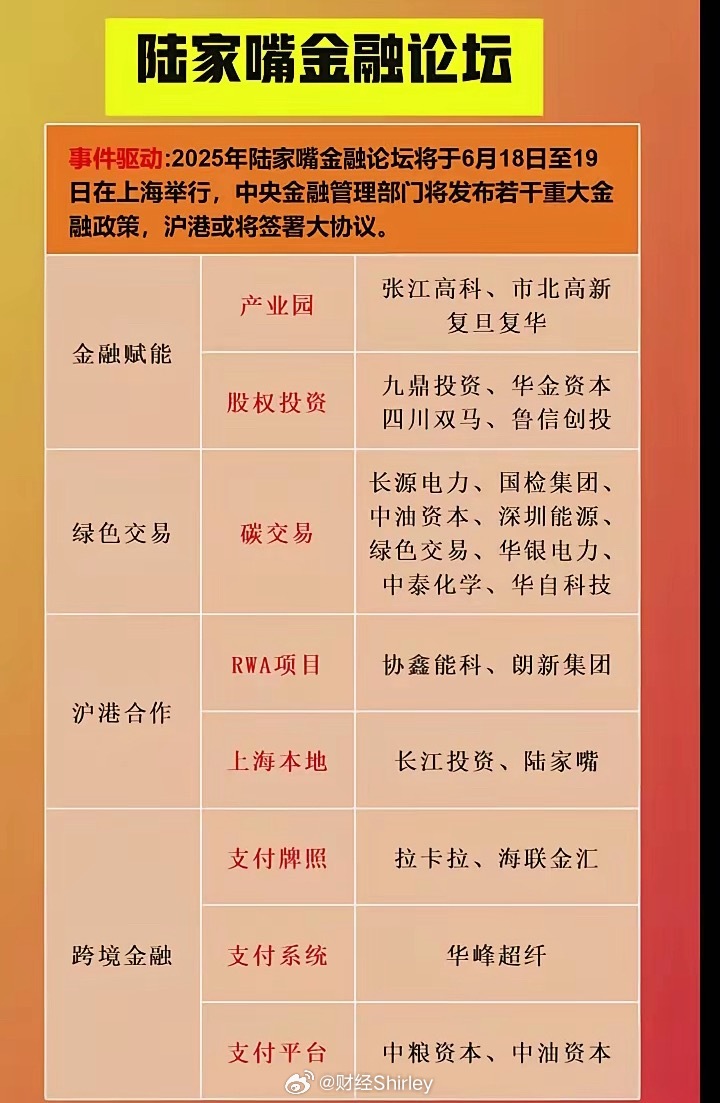 交易陆家嘴论坛行情？资金加码金融科技赛道！