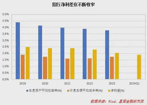 多家中小银行下调存款利率，一场静悄悄的负债端保卫战正在打响