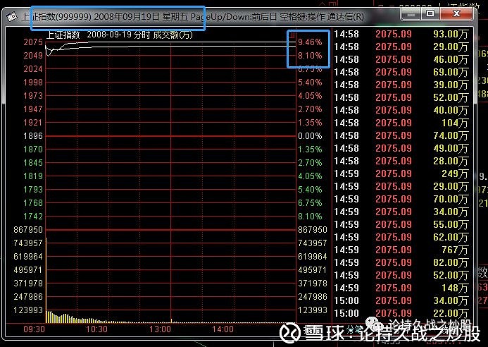兴业证券涨停，一场关于预期的集体投票