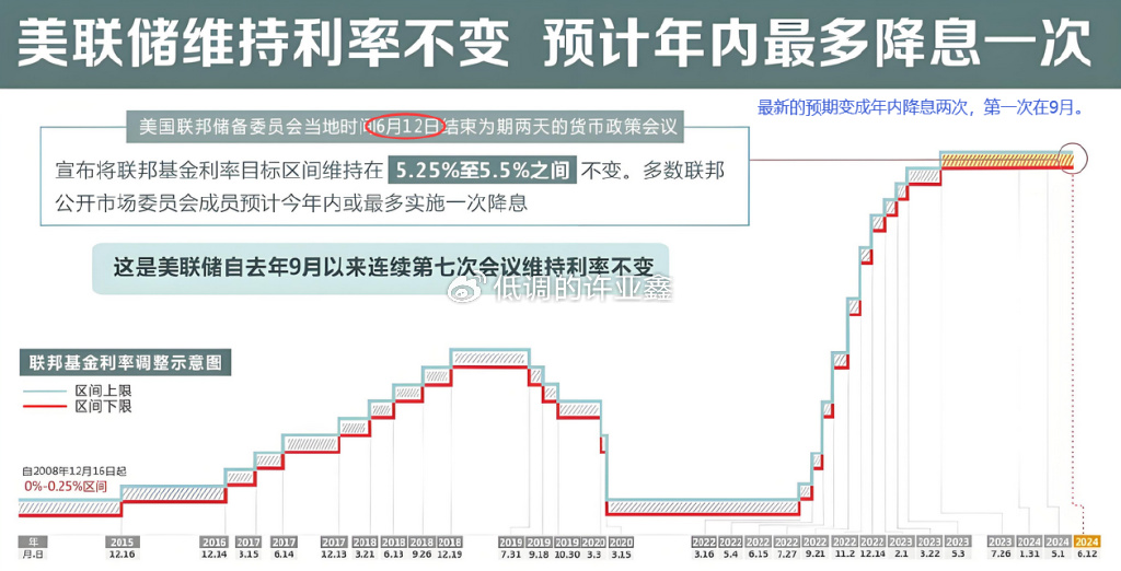 当9月降息成为最大共识，市场在赌什么，又怕什么？